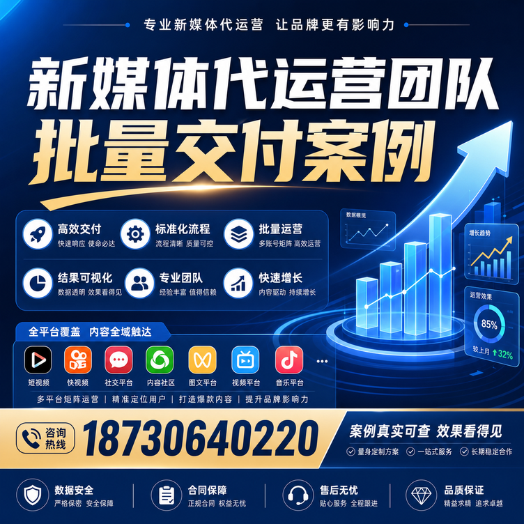 武威代运营公司多客户账号批量高效交付案例